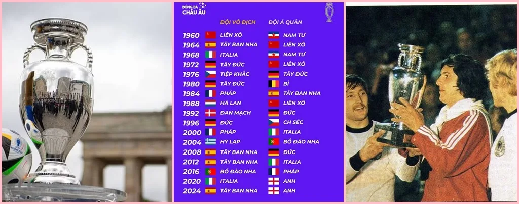 cac-doi-vo-dich-euro-nhieu-nhat-chan-sut-vi-dai-nhat-euro-123